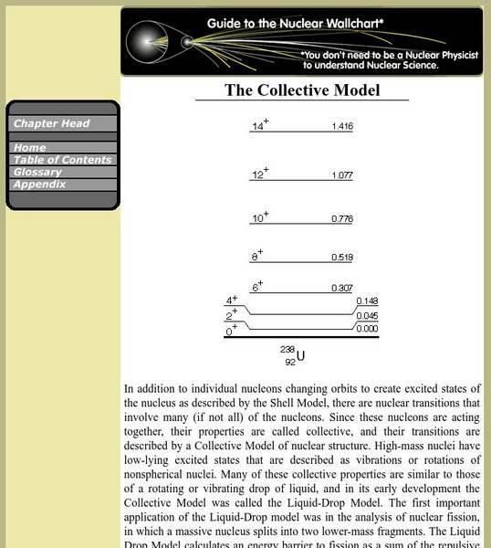 Berkeley Lab: The Collective Model Handout Berkeley Lab: The Collective Model Handout