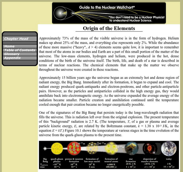 Berkeley Lab: Origin of the Elements Handout Berkeley Lab: Origin of the Elements Handout