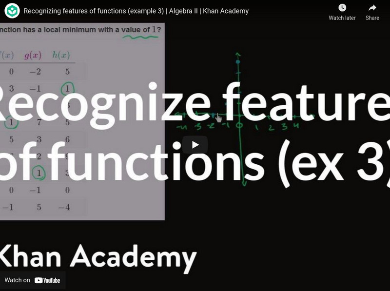 Khan Academy: Recognizing Features of Functions (Example 3) Instructional Video Khan Academy: Recognizing Features of Functions (Example 3) Instructional Video
