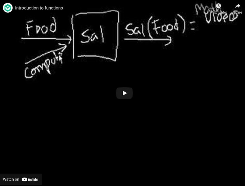 Khan Academy: Algebra: Introduction to Functions Instructional Video