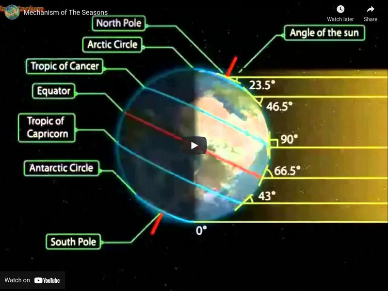 Kurdistan Planetarium: Mechanism of the Seasons Instructional Video Kurdistan Planetarium: Mechanism of the Seasons Instructional Video