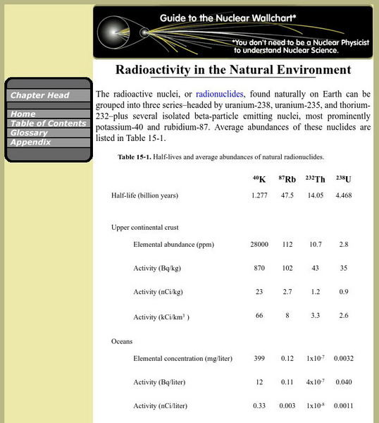 Berkeley Lab: Radioactivity in the Natural Environment Handout Berkeley Lab: Radioactivity in the Natural Environment Handout