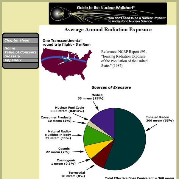 Berkeley Lab: Average Annual Radiation Exposure Handout Berkeley Lab: Average Annual Radiation Exposure Handout
