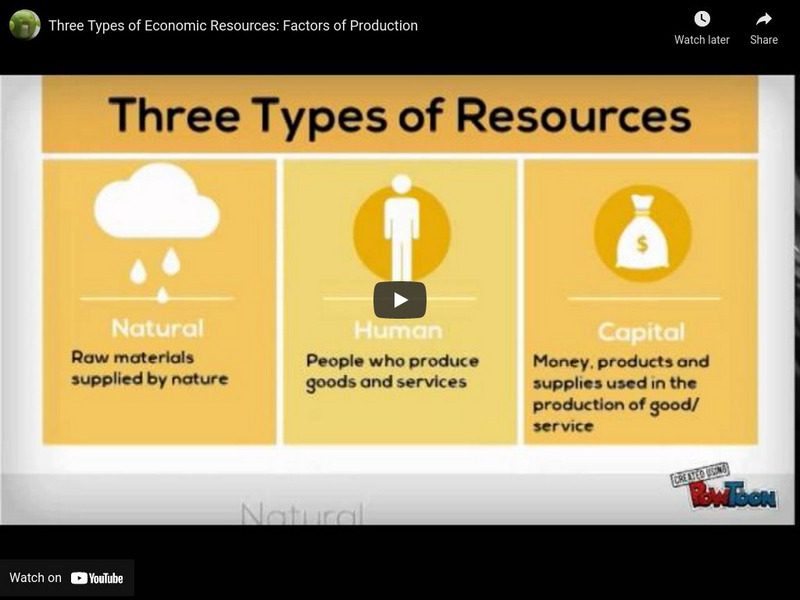 Three Types of Economic Resources: Factors of Production 