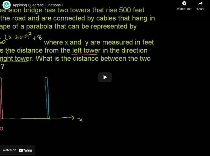 Khan Academy: Algebra: Applying Quadratic Functions 1 Instructional Video Khan Academy: Algebra: Applying Quadratic Functions 1 Instructional Video