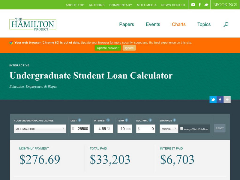 Hamilton Project: Undergraduate Student Loan Calculator Interactive