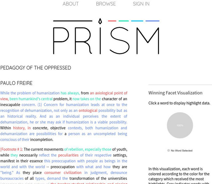 Prism: "Pedagogy of the Oppressed" Visualization Activity Prism: "Pedagogy of the Oppressed" Visualization Activity