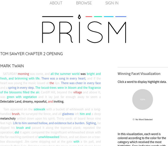 Prism: "Tom Sawyer Chapter 2 Opening" Visualization Activity Prism: "Tom Sawyer Chapter 2 Opening" Visualization Activity