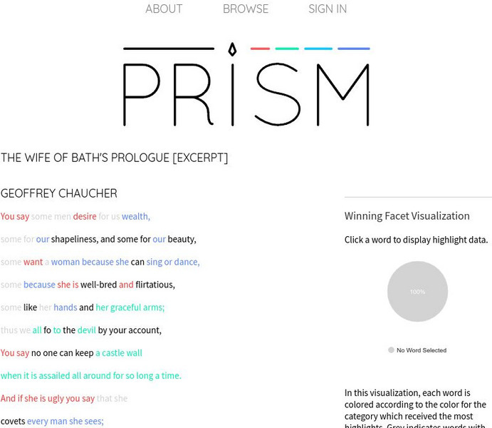 Prism: "The Wife of Bath's Prologue [Excerpt]" Visualization Activity