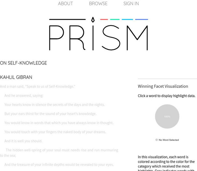 Prism: "On Self Knowledge" Visualization Activity Prism: "On Self Knowledge" Visualization Activity