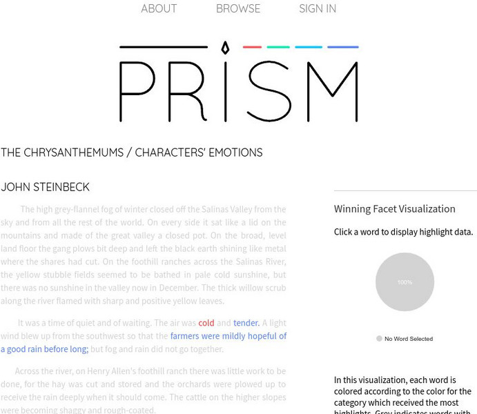 Prism: The Chrysanthemums: Characters' Emotions Activity Prism: The Chrysanthemums: Characters' Emotions Activity