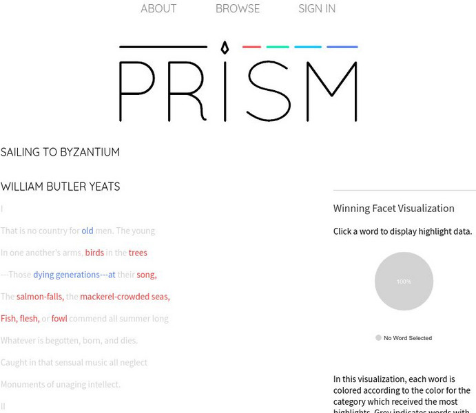 Prism: "Sailing to Byzantium" Visualization Activity Prism: "Sailing to Byzantium" Visualization Activity