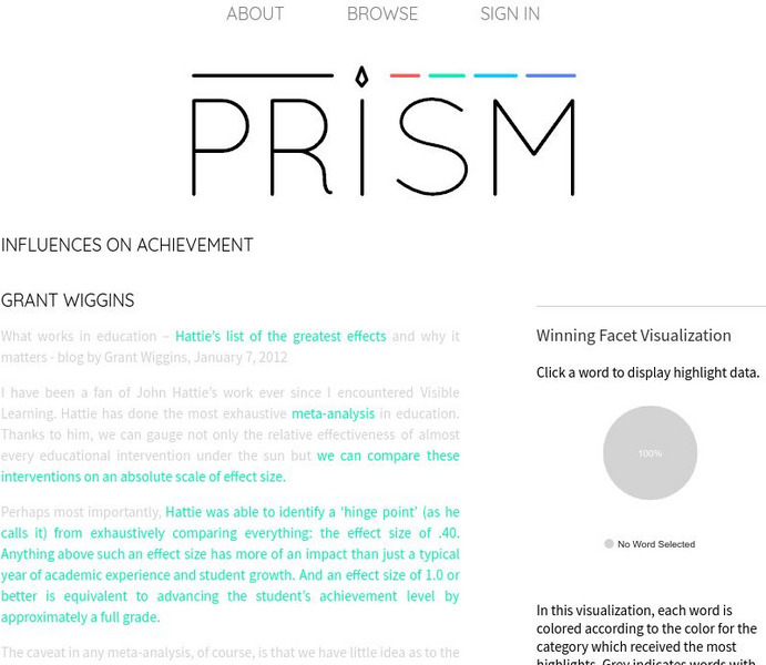 Prism: "Influences on Achievement" Visualization Activity