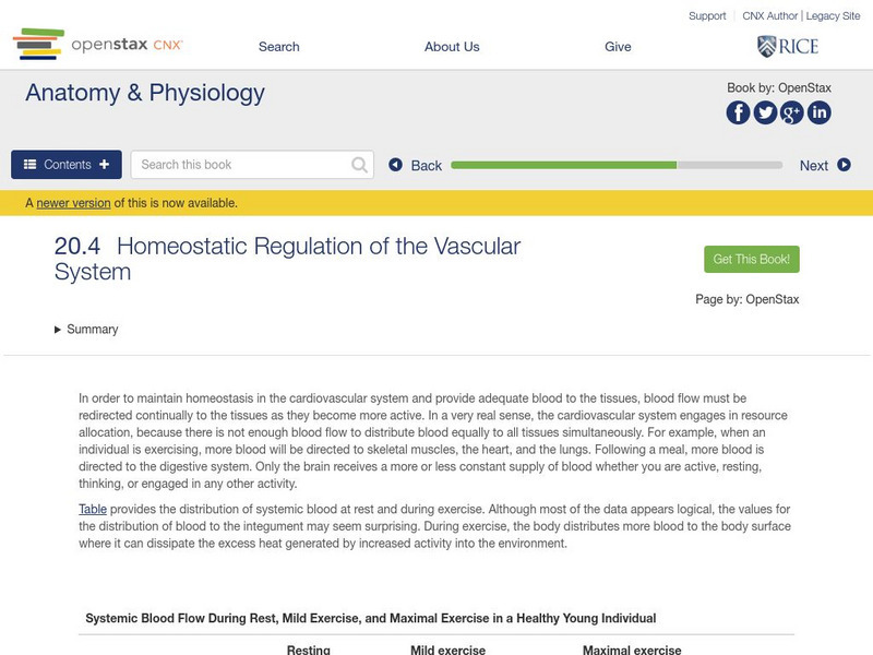 Open Stax: Anatomy and Physiology: Homeostatic Regulation of Vascular System Unit Plan Open Stax: Anatomy and Physiology: Homeostatic Regulation of Vascular System Unit Plan