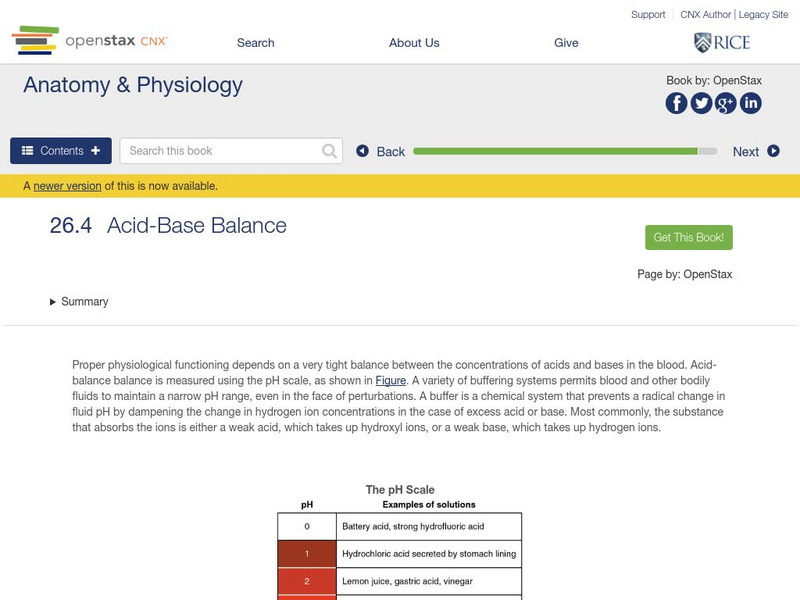 Open Stax: Anatomy & Physiology: Acid Base Balance Unit Plan Open Stax: Anatomy & Physiology: Acid Base Balance Unit Plan