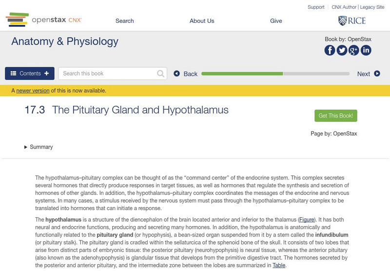 Open Stax: Anatomy & Physiology: The Pituitary Gland and Hypothalamus Unit Plan Open Stax: Anatomy & Physiology: The Pituitary Gland and Hypothalamus Unit Plan