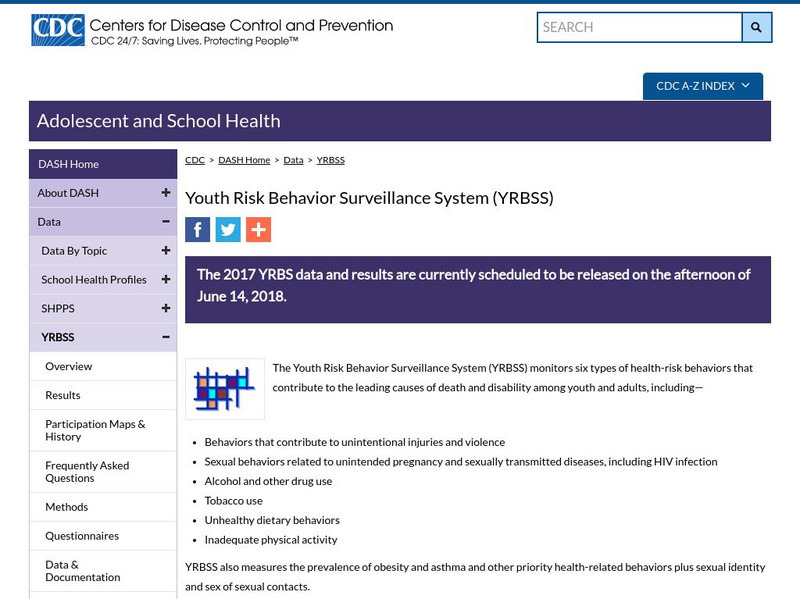 Centers for Disease Control: Yrbss Youth Risk Behavior Surveillance System Website
