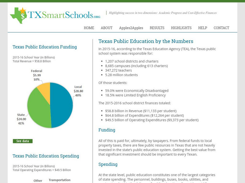 Fas Texas: Public Education Funding in Texas Handout Fas Texas: Public Education Funding in Texas Handout