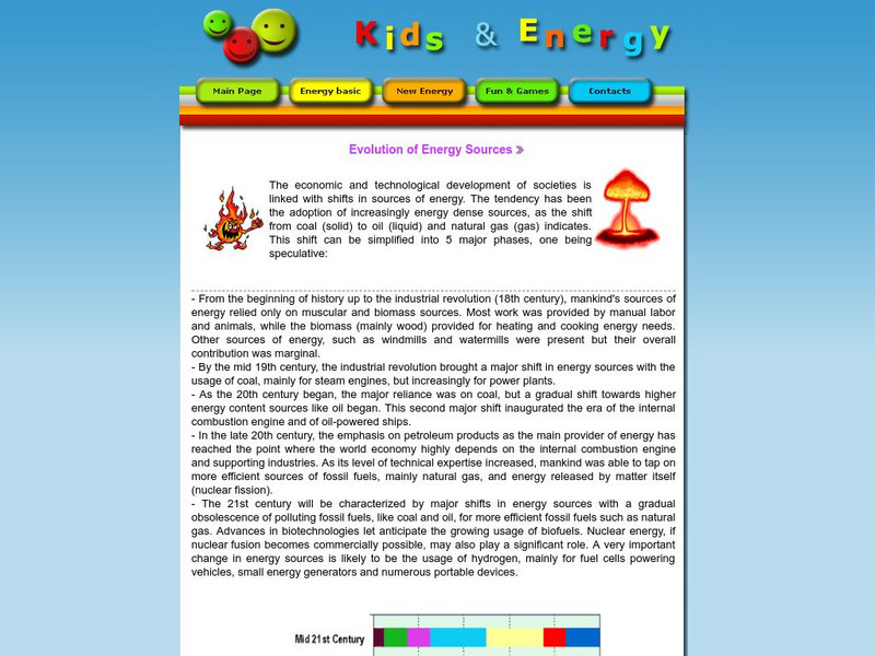 Esd Bulgaria: Kids and Energy: Evolution of Energy Sources Handout