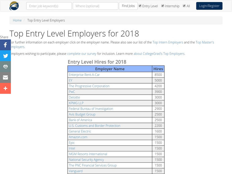 College Grad: Employer Links Article College Grad: Employer Links Article