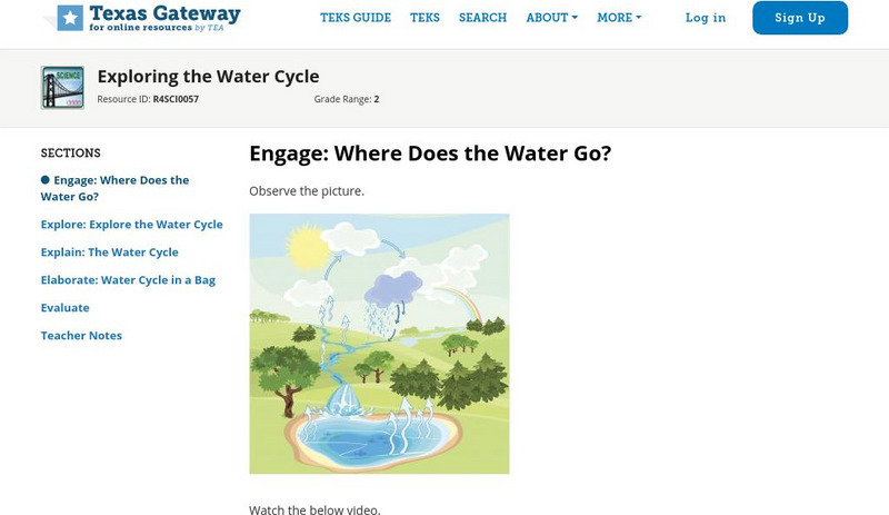 Texas Gateway: Exploring the Water Cycle Unit Plan