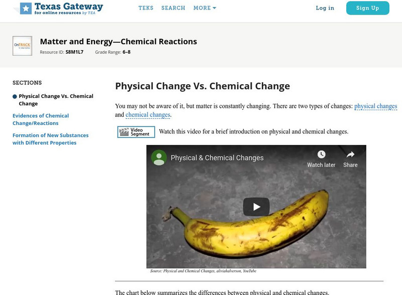 Texas Gateway: Matter and Energy: Chemical Reactions Unit Plan Texas Gateway: Matter and Energy: Chemical Reactions Unit Plan