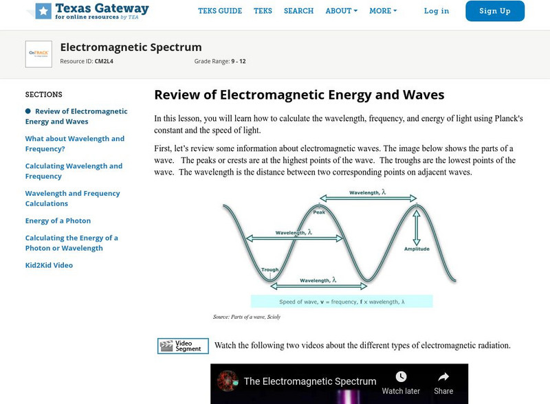 Texas Gateway: Electromagnetic Spectrum Unit Plan Texas Gateway: Electromagnetic Spectrum Unit Plan