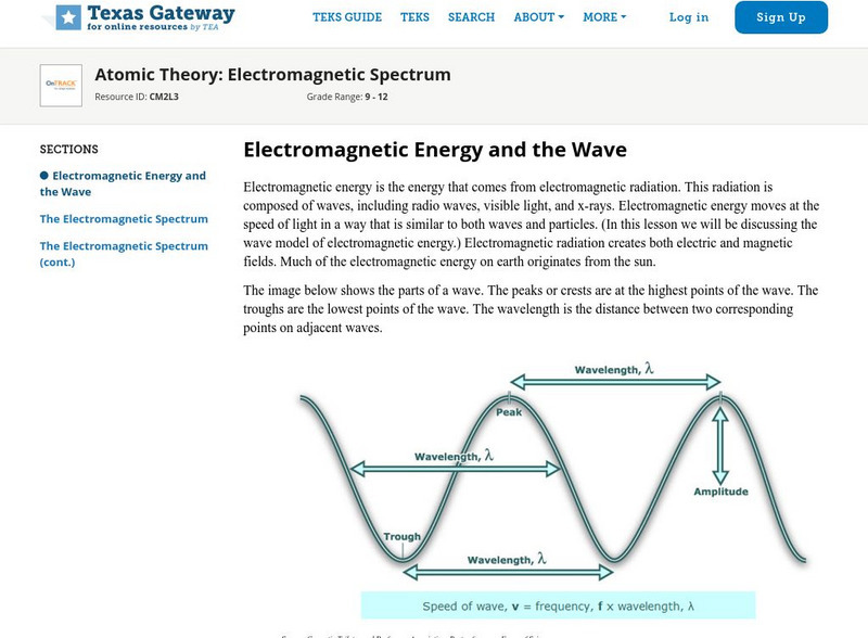 Texas Gateway: Atomic Theory: Electromagnetic Spectrum Unit Plan Texas Gateway: Atomic Theory: Electromagnetic Spectrum Unit Plan