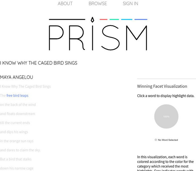 Prism: "I Know Why the Caged Bird Sings" Visualization Activity Prism: "I Know Why the Caged Bird Sings" Visualization Activity