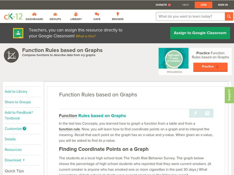 Ck 12: Algebra: Function Rules Based on Graphs Unit Plan