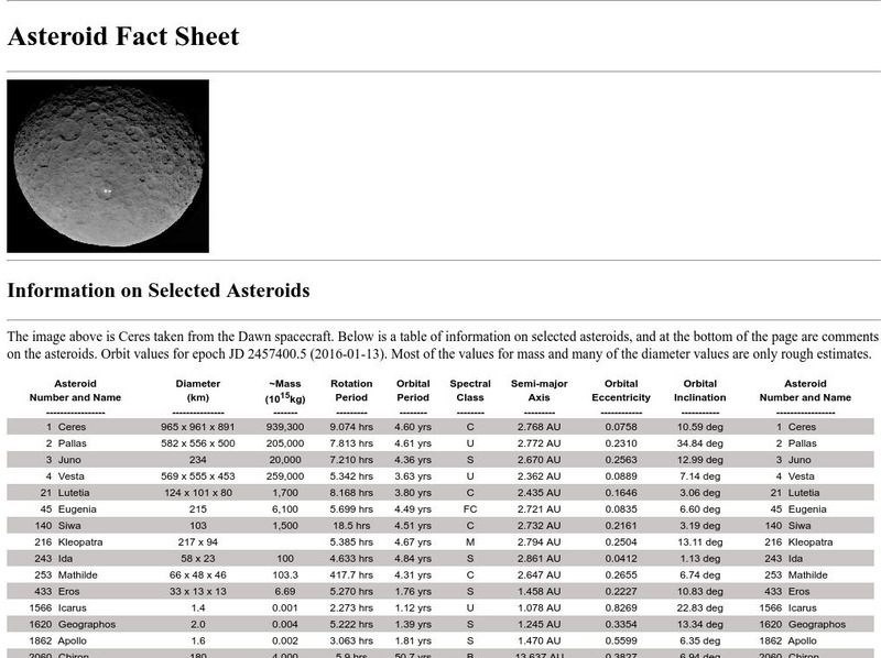 Nasa Space Science Data Archive: Asteroid Fact Sheet Handout Nasa Space Science Data Archive: Asteroid Fact Sheet Handout