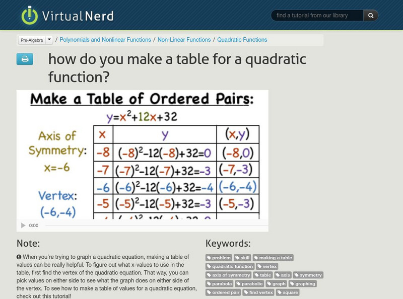 Virtual Nerd: How Do You Make a Table for a Quadratic Function? Instructional Video Virtual Nerd: How Do You Make a Table for a Quadratic Function? Instructional Video