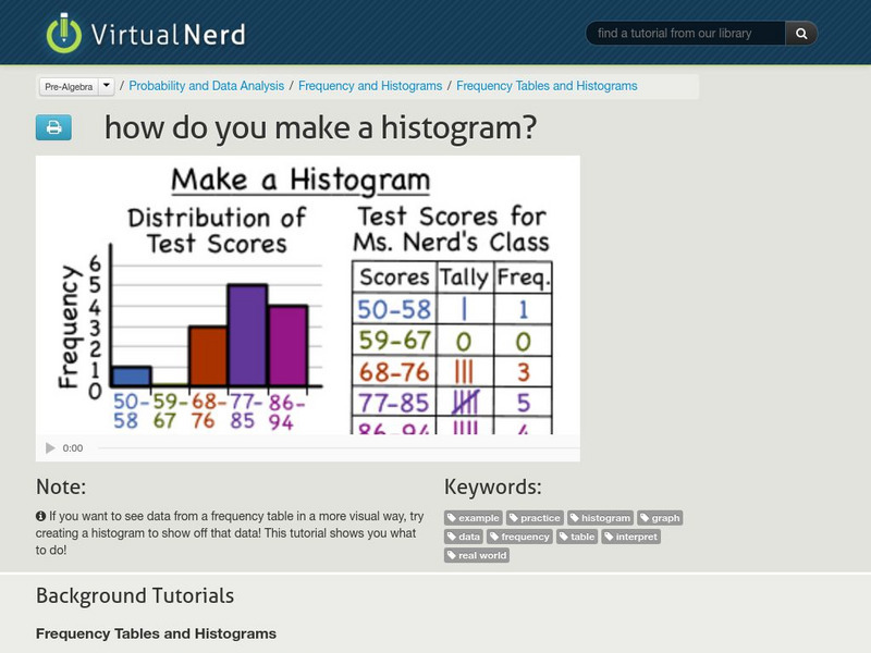 Virtual Nerd: How Do You Make a Histogram? Instructional Video Virtual Nerd: How Do You Make a Histogram? Instructional Video