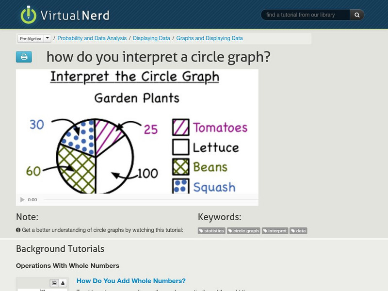 Virtual Nerd: How Do You Interpret a Circle Graph? Instructional Video Virtual Nerd: How Do You Interpret a Circle Graph? Instructional Video