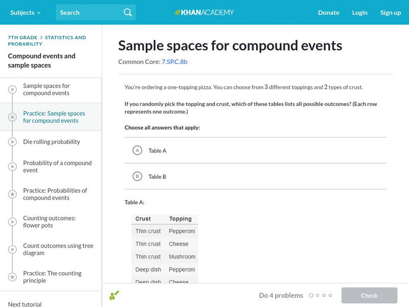 Khan Academy: Sample Spaces for Compound Events Unit Plan Khan Academy: Sample Spaces for Compound Events Unit Plan