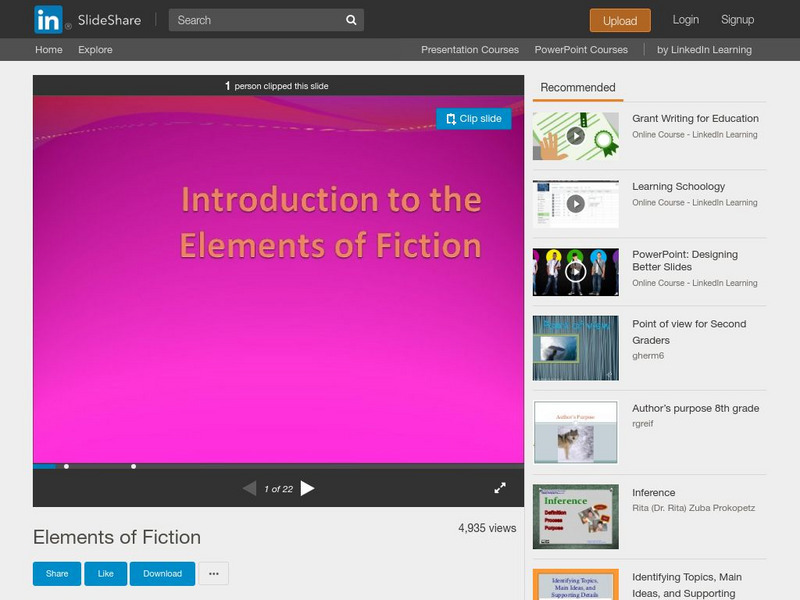 Slideshare: Introduction to the Elements of Fiction PPT