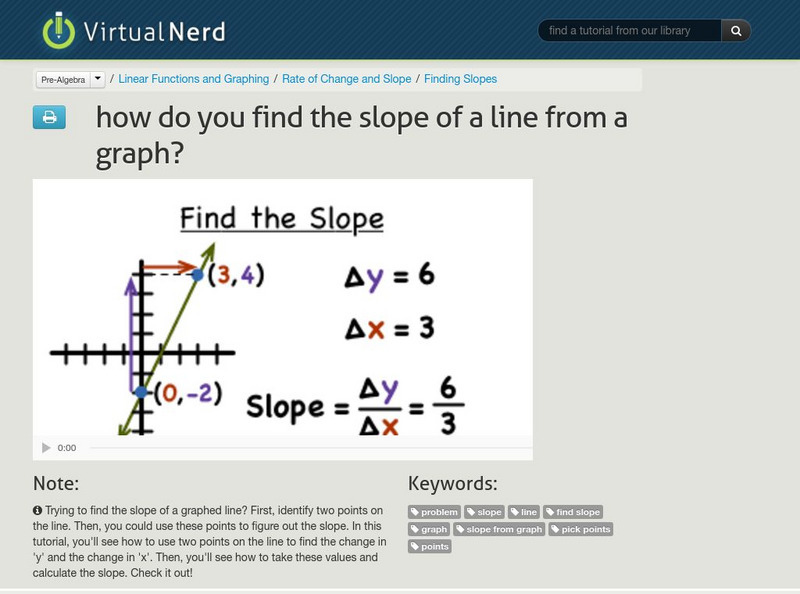 Virtual Nerd: How Do You Find the Slope of a Line From a Graph? Instructional Video Virtual Nerd: How Do You Find the Slope of a Line From a Graph? Instructional Video
