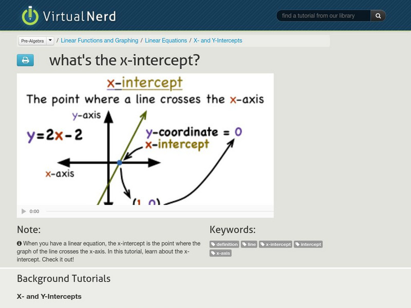 Virtual Nerd: What's the X Intercept? Instructional Video