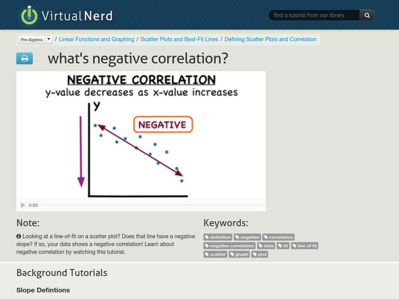 Virtual Nerd: What's Negative Correlation? Instructional Video Virtual Nerd: What's Negative Correlation? Instructional Video