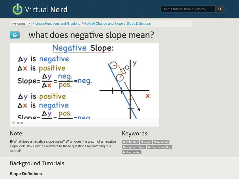 Virtual Nerd: What Does Negative Slope Mean? Instructional Video