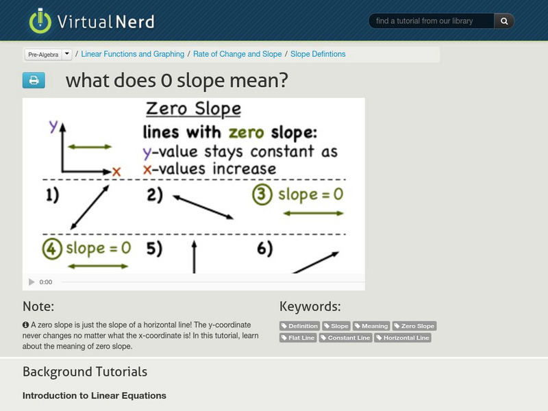 Virtual Nerd: What Does 0 Slope Mean? Instructional Video