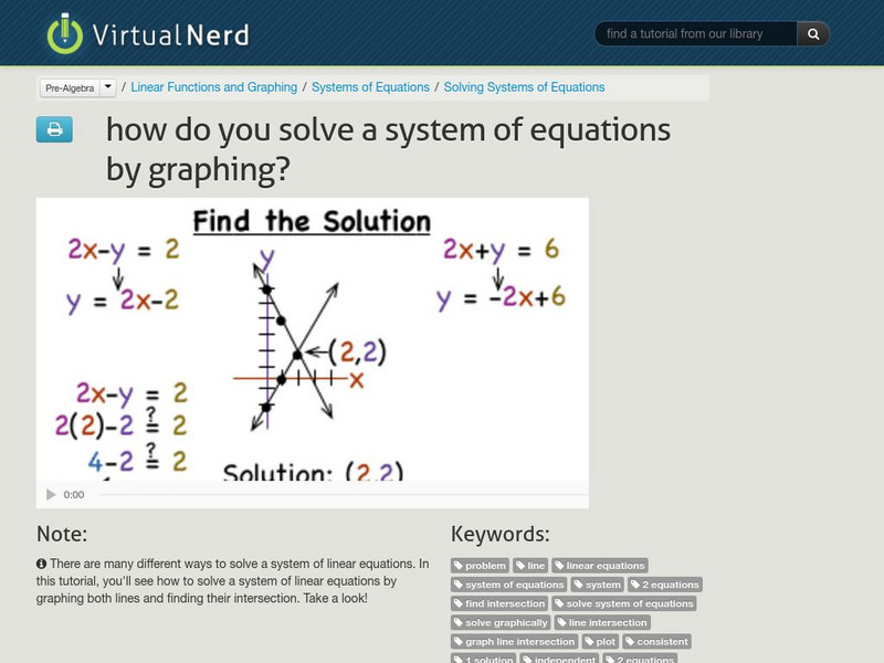 Virtual Nerd: How Do You Solve a System of Equations by Graphing? Instructional Video