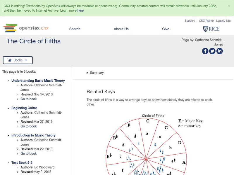 Open Stax: Catherine Schmidt Jones: The Circle of Fifths Article Open Stax: Catherine Schmidt Jones: The Circle of Fifths Article