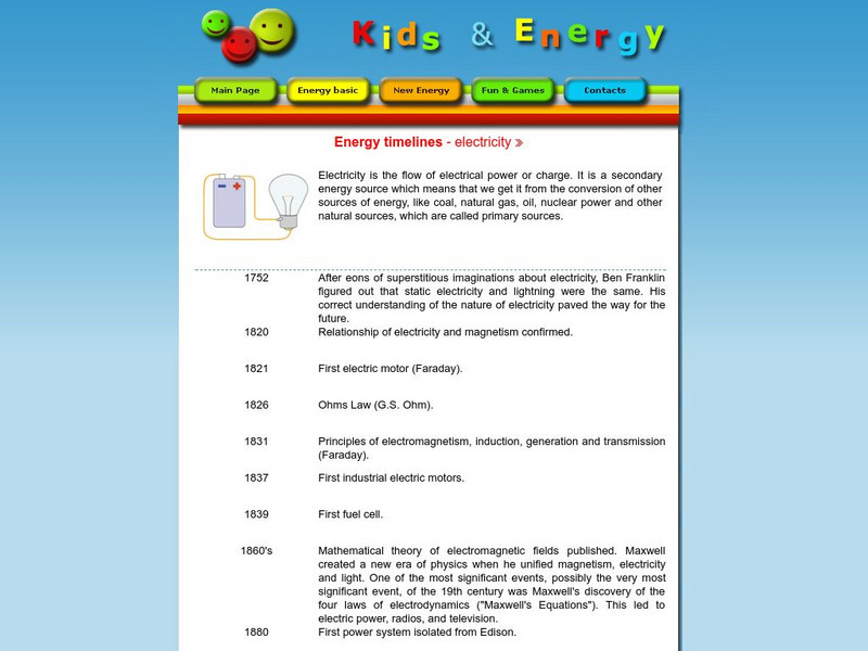 Esd Bulgaria: Kids & Energy: Energy Timelines: Electricity Handout Esd Bulgaria: Kids & Energy: Energy Timelines: Electricity Handout