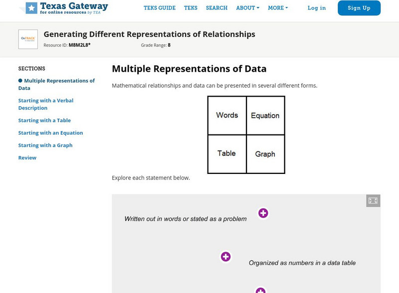 Texas Gateway: Generating Different Representations of Relationships Unit Plan Texas Gateway: Generating Different Representations of Relationships Unit Plan