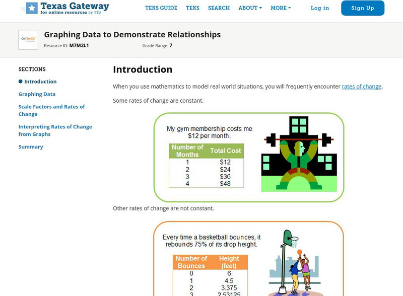 Texas Gateway: Graphing Data to Demonstrate Relationships Unit Plan