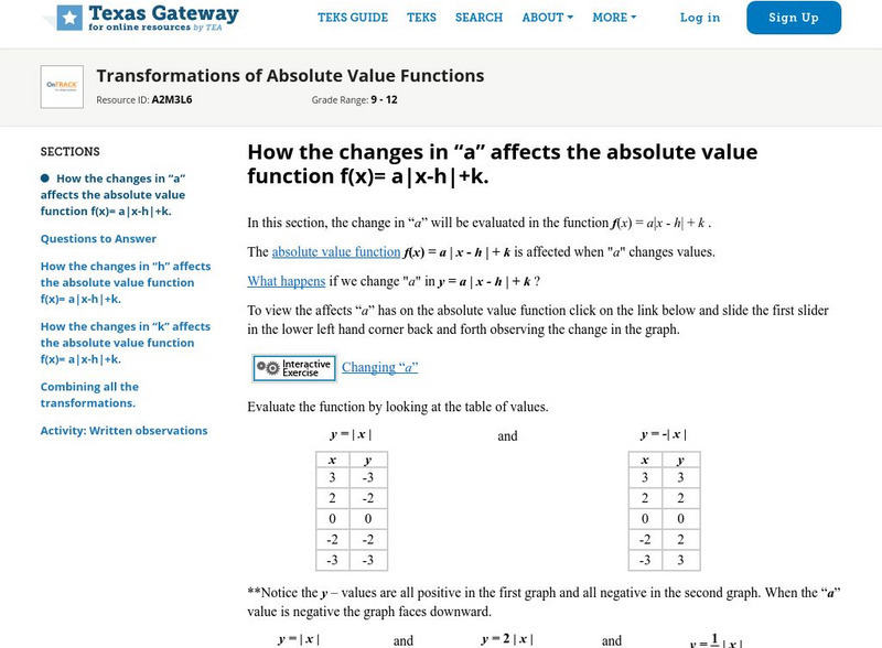 Texas Gateway: Transformations of Absolute Value Functions Unit Plan Texas Gateway: Transformations of Absolute Value Functions Unit Plan