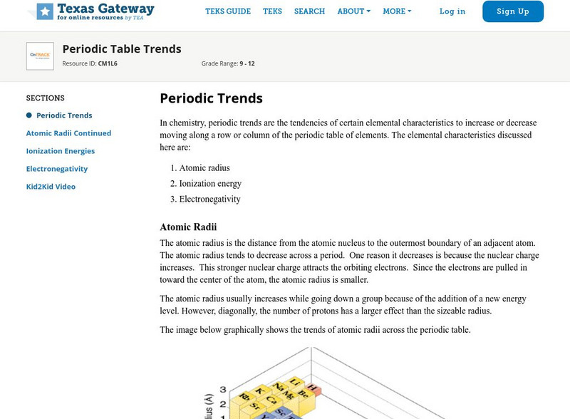 Texas Gateway: Periodic Table Trends Unit Plan Texas Gateway: Periodic Table Trends Unit Plan