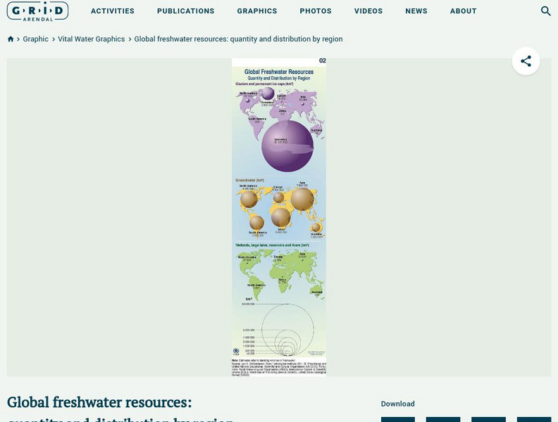 Grid Adrenal: Global Freshwater Resources: Quantity and Distribution by Region Graphic Grid Adrenal: Global Freshwater Resources: Quantity and Distribution by Region Graphic