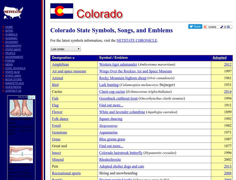 Colorado State Symbols and Emblems Handout Colorado State Symbols and Emblems Handout